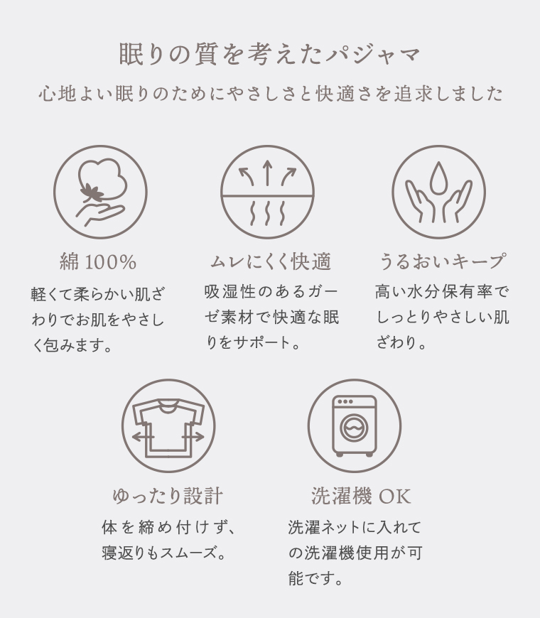 着る保湿クリーム(R)×TERAX 温活・血行促進パジャマの特長を紹介したイメージ。綿100％、うるおいキープ、ゆったり設計、洗濯機OKなどの機能説明