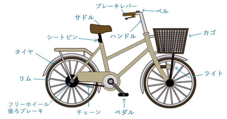 自転車の部位の名称画像